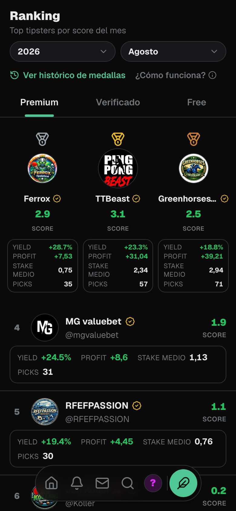 Ranking real de tipsters por score con medallas